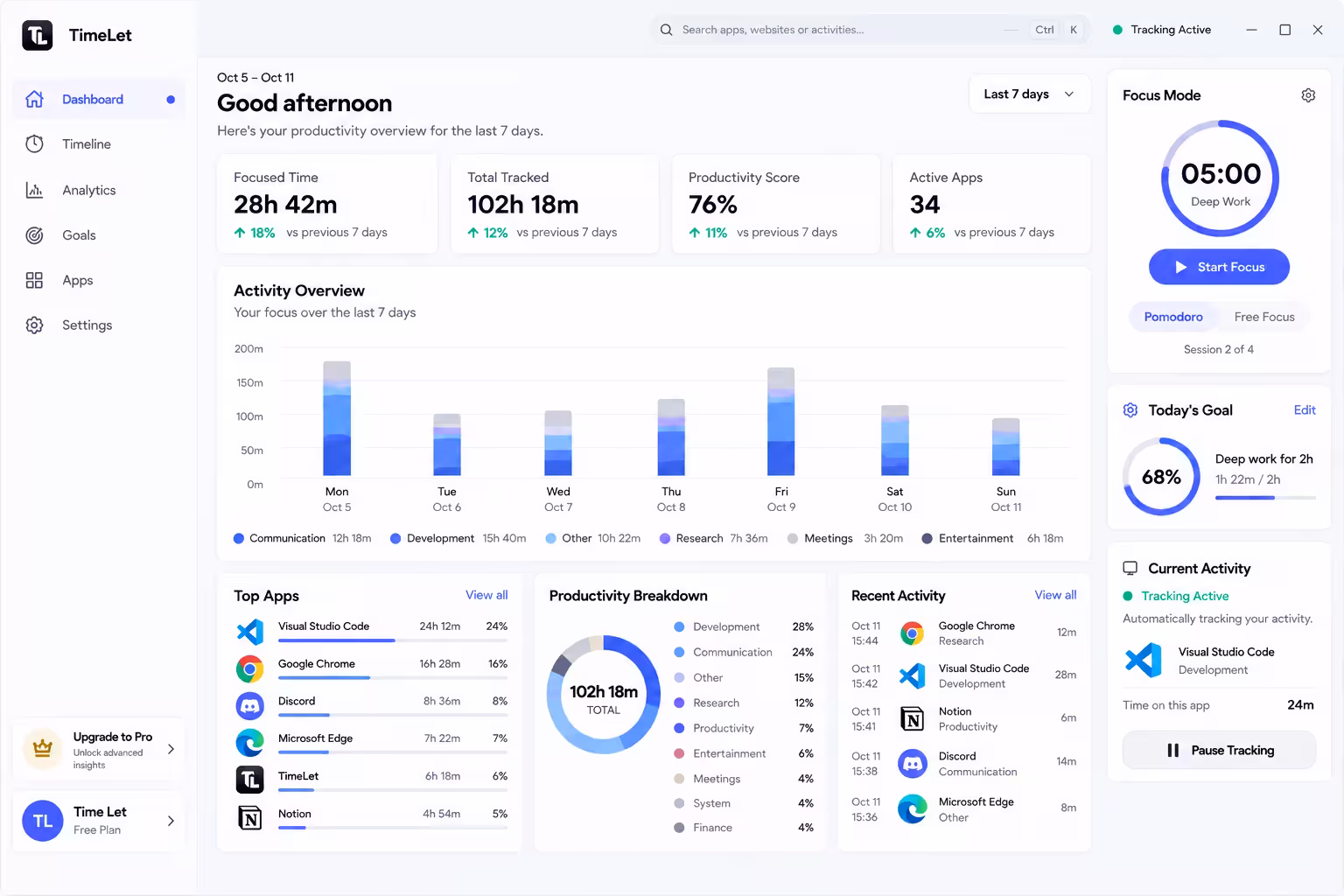 TimeLet dashboard preview