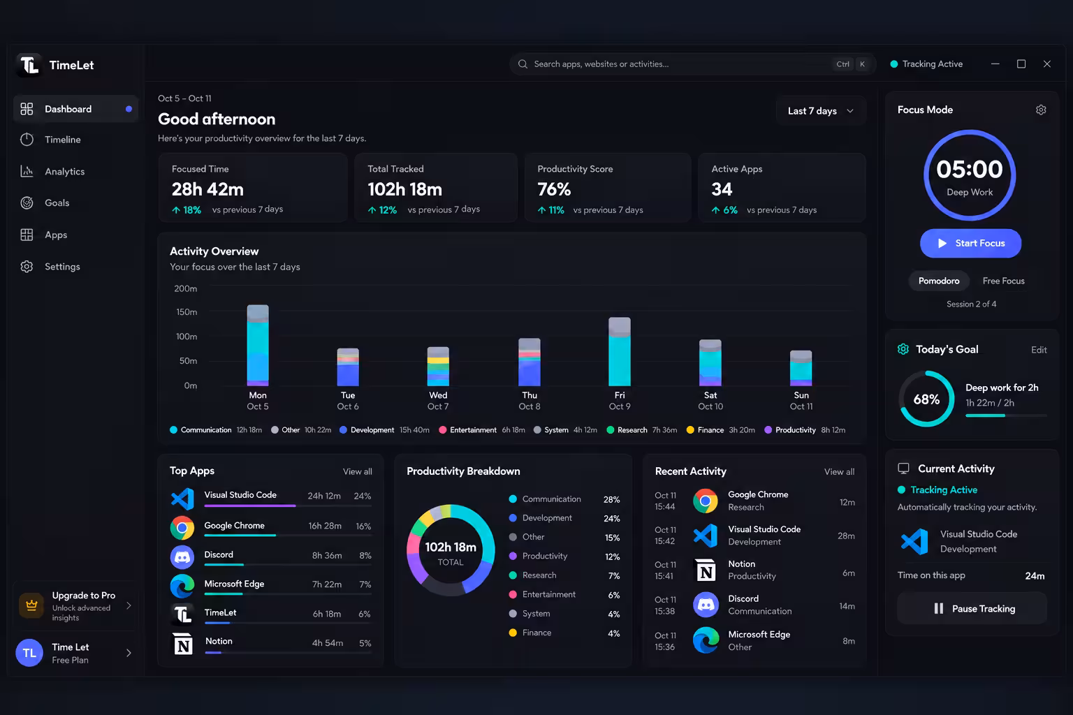 TimeLet dashboard preview